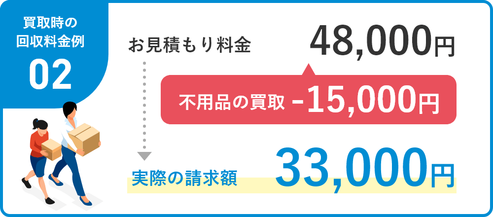 柏市のゴミ屋敷片付けの不用品買取でさらにお得に！